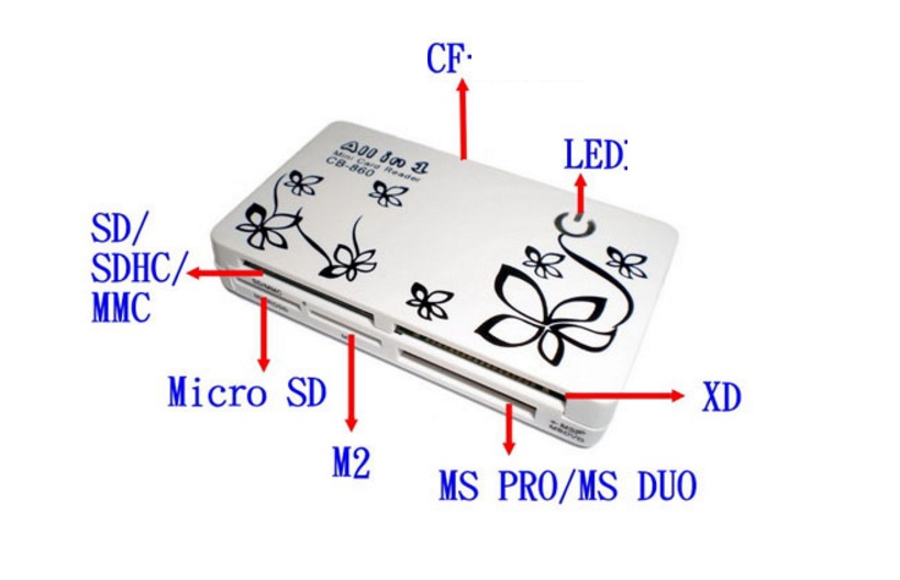 ĐẦU ĐỌC THẺ HOA ,ĐỌC TẤT CẢ CÁC ĐẦU ĐỌC THẺ